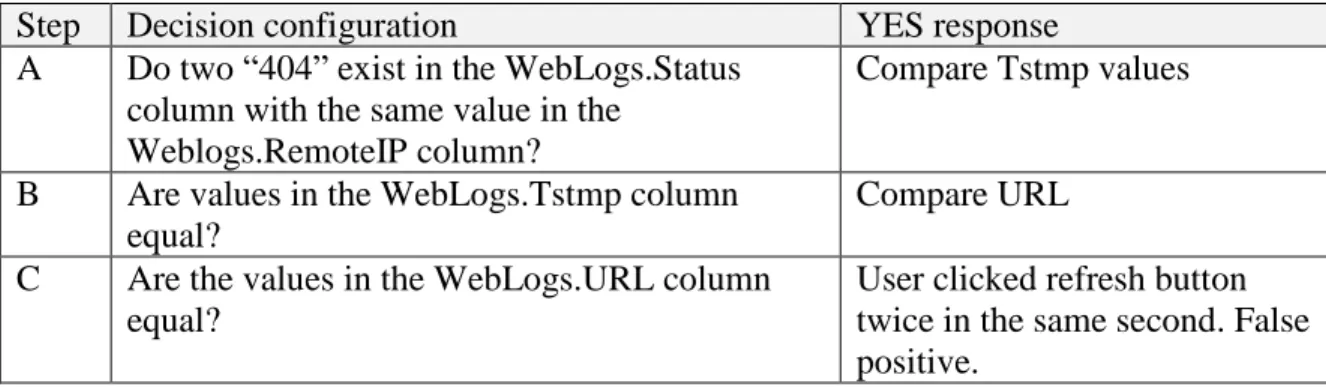 Table 1.    Directory traversal sequence 