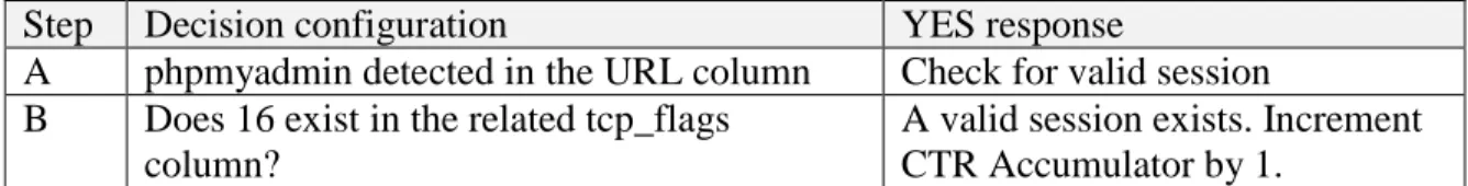 Table 2.    Spoof detection sequence 