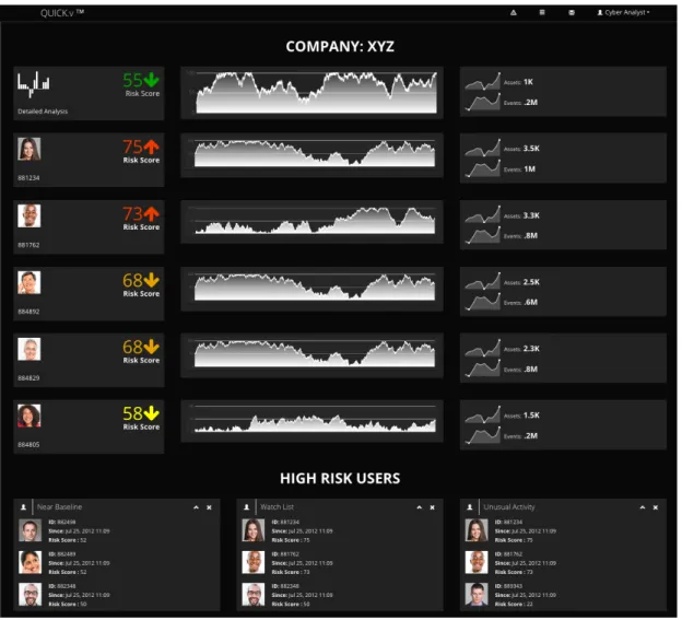 Figure 1: Quality User Insider ChecKing visualization  (QUICK.v™) interface Dashboard 