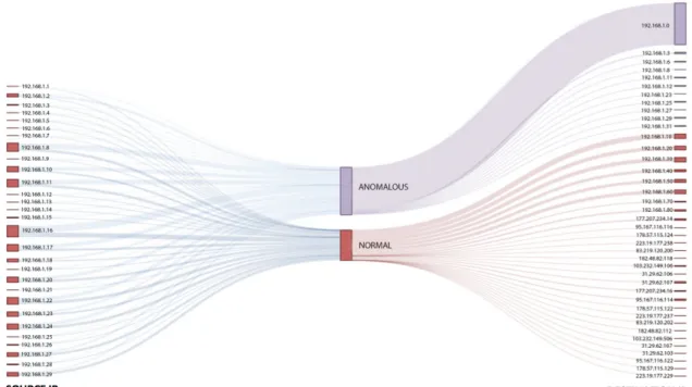 Figure 2: QUICK.v™ Interface Detailed Analysis 