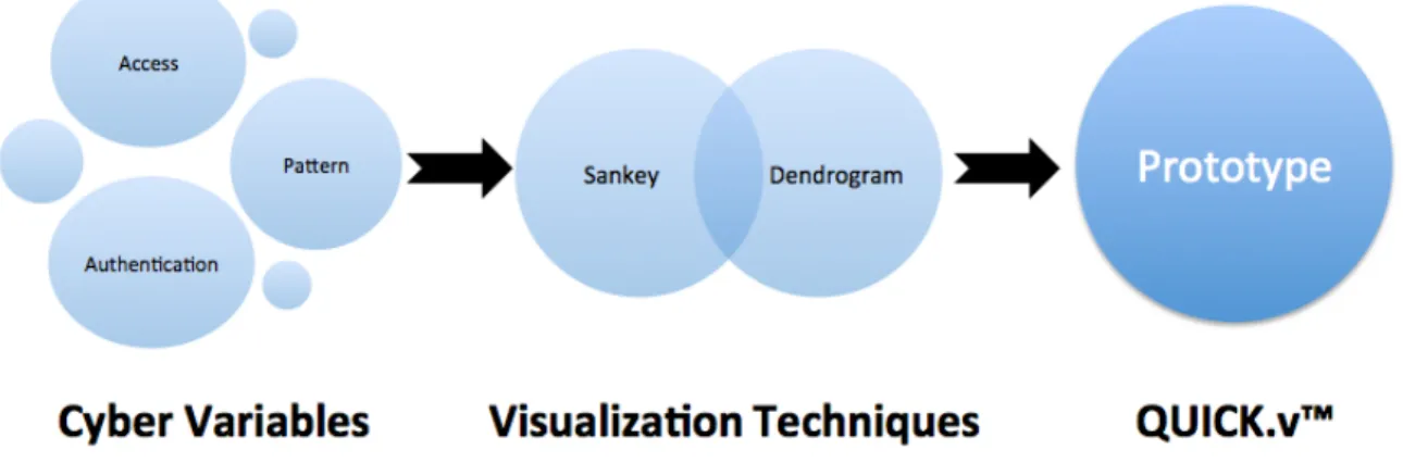 Figure 9: Conceptual Design for QUICK.v™  