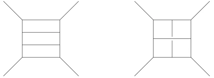 Figure 3: A planar (left) and non-planar (right) Feynman diagram.