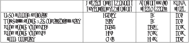 Table 2: BLEU scores of SGNMT with different NMT back ends on the complete KFTT testset (Neubig, 2011) computed with multi-bleu.pl
