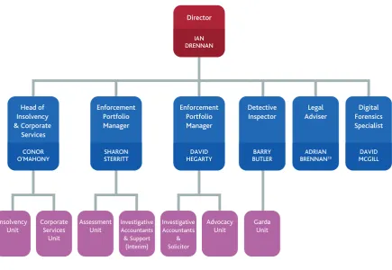 Table 4 Principal workstreams