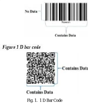 Fig. 1.  1 D Bar Code  