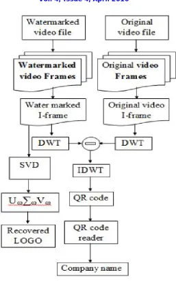 Fig. 3 proposed extracting process.  