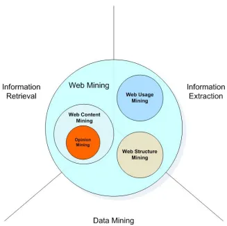 Fig 2.1: Information retrieval systems. 