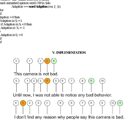 Figure 5.1: Sentences with negation words 