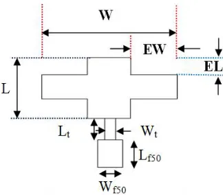 Table.1 shows the dimensions of the proposed antenna. 