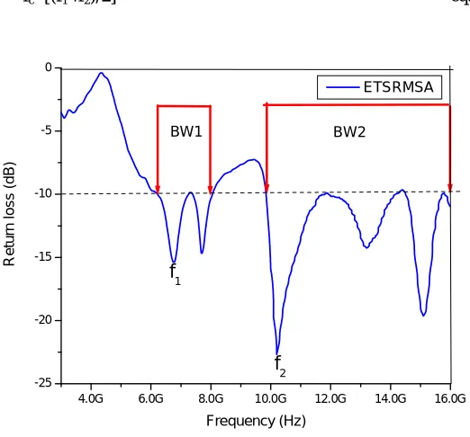 Table 2: Experimental results of ETSRMSA 
