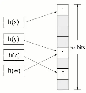 Figure 1. A sample Bloom Filter. 
