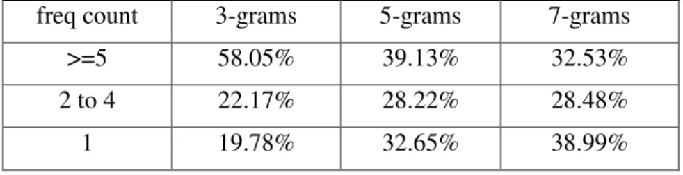 Table 1. Anagram traffic mix (Wang et al., 2006). 