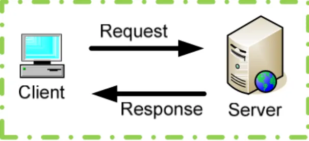 Figure 6. The high level navigation analysis layer looks at the order of URLs requested  by the client