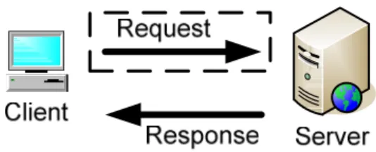 Figure 7. The request analysis layer looks at the payloads of the request. 