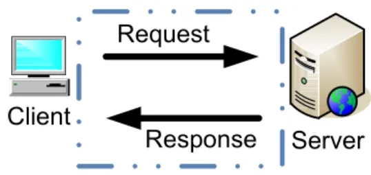 Figure 8. The request-response analysis layer looks at the payloads of both the request  and response