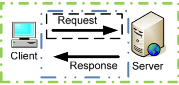 Figure 9. The combination of all three layers yields the final determination whether  traffic is anomalous or normal