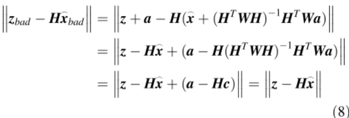 Fig. 2 Overview of the main purpose of FDIAs on the SSA