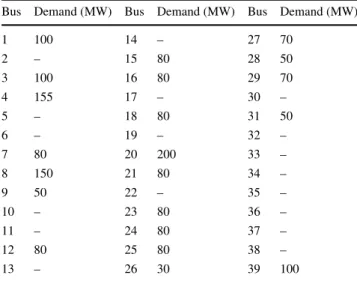Table 1 shows the load value used by the OPF dispatch during this period of time. Table 2 is the DE parameter setting for solving the problem.