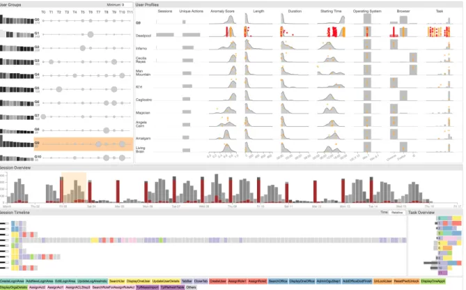 Fig. 1. The VASABI interface realises our multifaceted, interactive visual user behaviour approach through hierarchical profiles