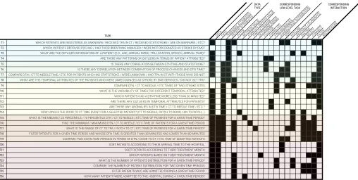 Fig. 3. Task analysis with analytical tasks in rows. Black cells indicate that the dimension in column is involved
