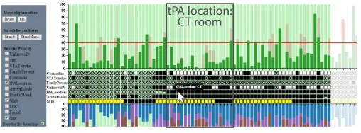 Fig. 10. Reordering patients based on selection (only patients from 2014are selected), then based on shift.