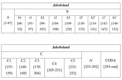 Table 1: Structure of Jakobsland 