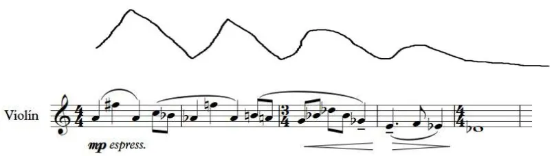 Figure 8: The melodic theme presented by the violin in bar 33 plus its imaginary shape 