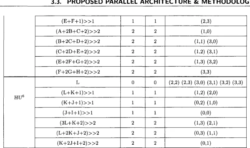 Figure 3.5 illustrates how to calculate 6 prediction modes (except DC, vertical and hor-