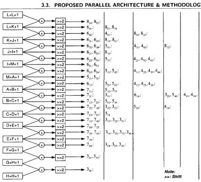 Figure 3.5: Redundancy reduction algorithm 