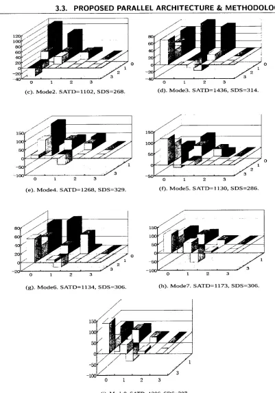 Figure 3.6: Comparison of SDS and SATD costs 