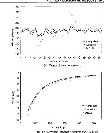Figure 4.8: Comparisons of bitrate and performance of "Fancb". 