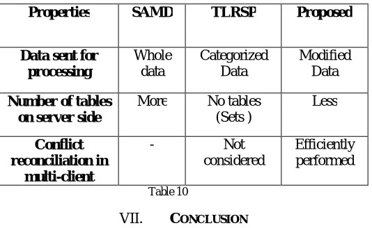 Table 10  