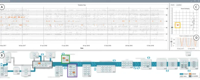 Figure 7: Through the selection of a clearly separated group of events types , error dependencies between the process steps 4547 , 4768 and 4549 become apparent