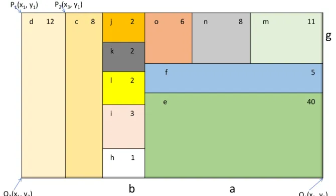 Figure 2.6: Treemap generated from the tree diagram of Figure 2.5, where each rectan- rectan-gle represents a leaf node