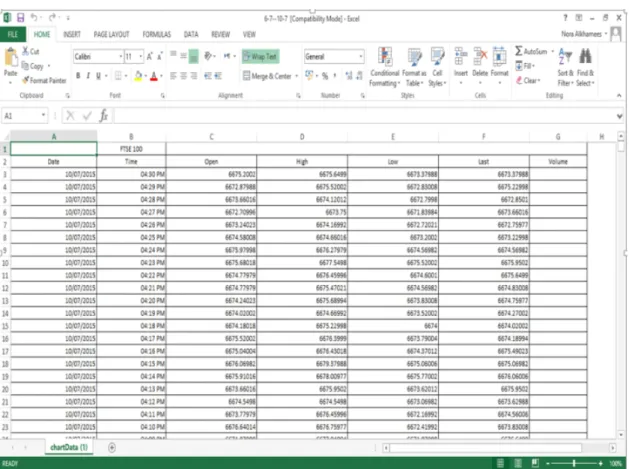 Figure 4.2: Excel Sheet Snap Shot for FTSE100 Data