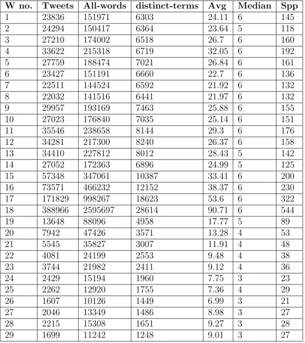 Table 3.4: Support Values Before the Strict Support Definition was Introduced from GE 2015