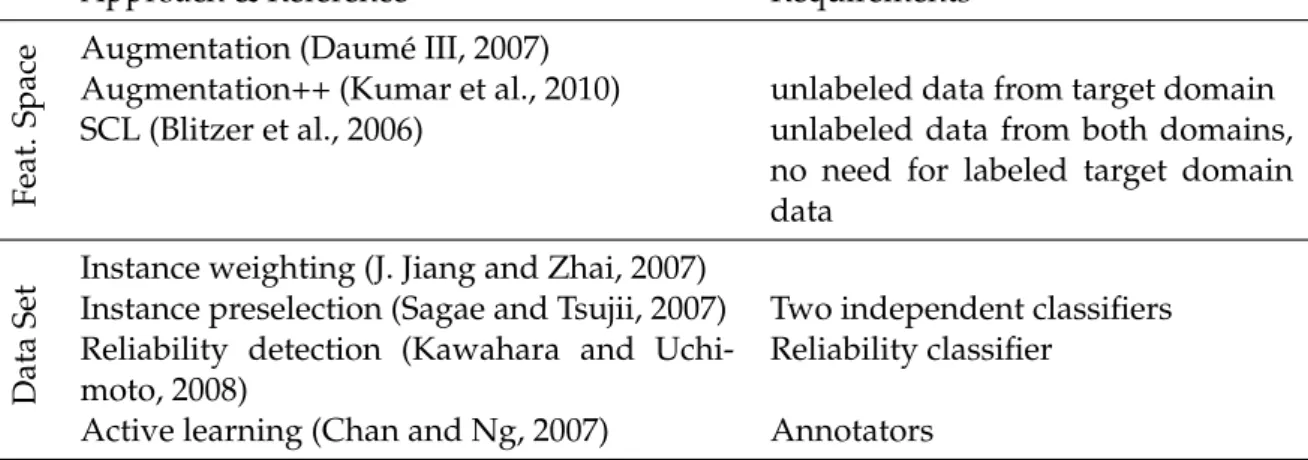 Table 3.1: Approaches for statistical domain adaptation