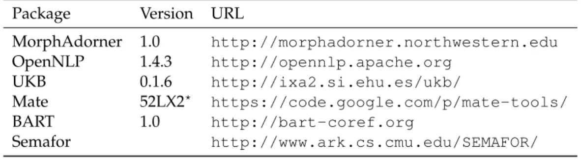 Table 5.2: Package versions and URLs