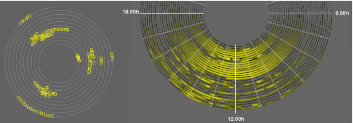 Figure 2.8: Example of 24-hour spiral layout by Weber et al. [221]