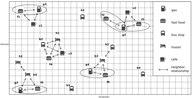 Figure 2.1: Example spatial dataset. Instances of each feature in the set {‘gas’,