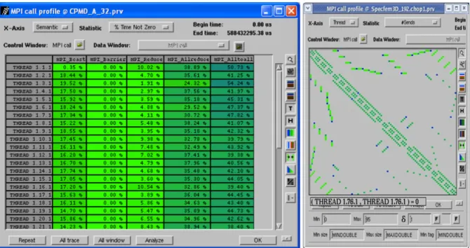 Figure 2.14: Paraver statistics view showing a tabular view of time spent in MPI functions and a com- com-munication matrix (taken from [BSC10]).