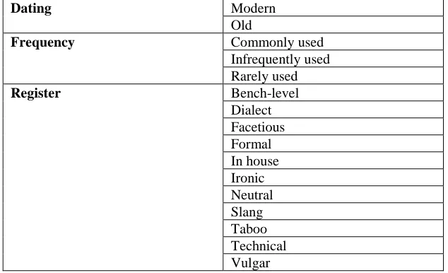 Table 1. Register data categories in ISO/CD 12620  