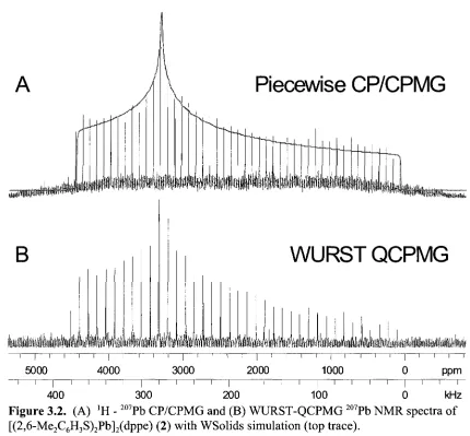 Table 3.2. Comparison of experimental CPMG times (hours) between CP/CPMG and WURST-