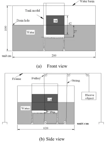Fig.3 Experimental equipments
