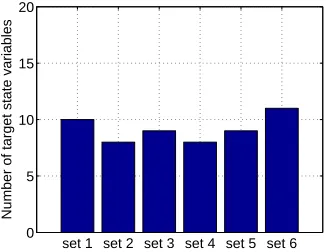 TABLE I300 matrix, but most of the entriesCENARIOsystems are sparse. For example, the300-bus system is a 1,122are 0’s
