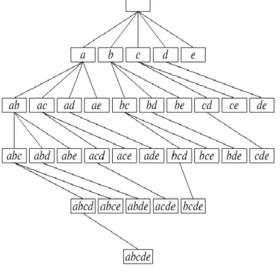 Figure 2. Search tree for {a,b,c,d,e} with null set 