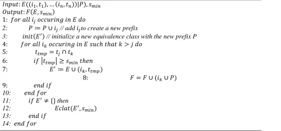 Figure 4. Difference of itemset A and B 