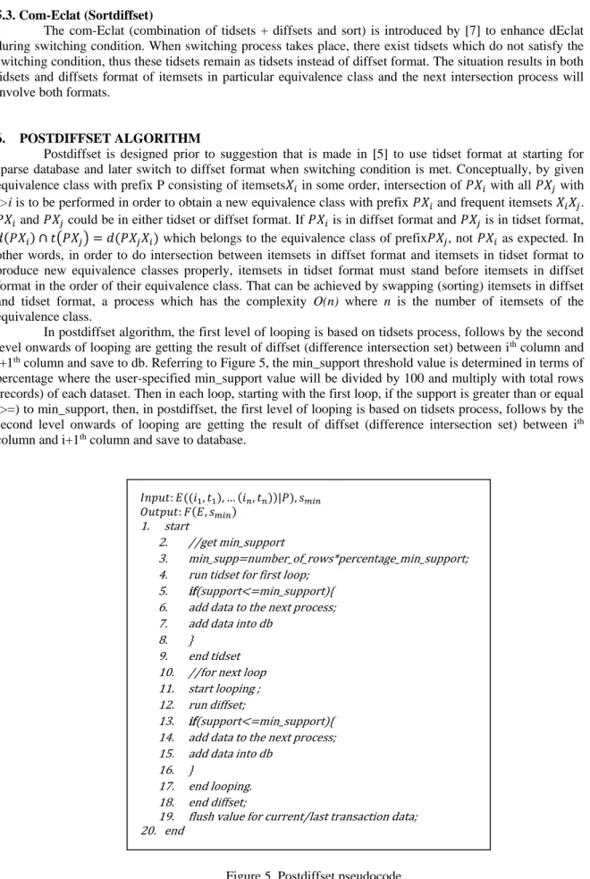 Figure 5. Postdiffset pseudocode 