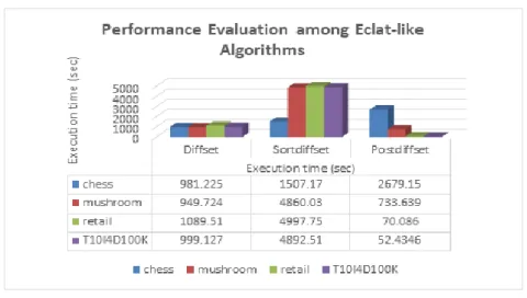 Table 1. Database Characteristics 