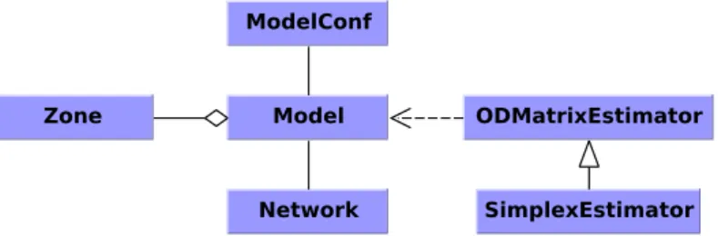 Figure 4.7: Framework UML diagram